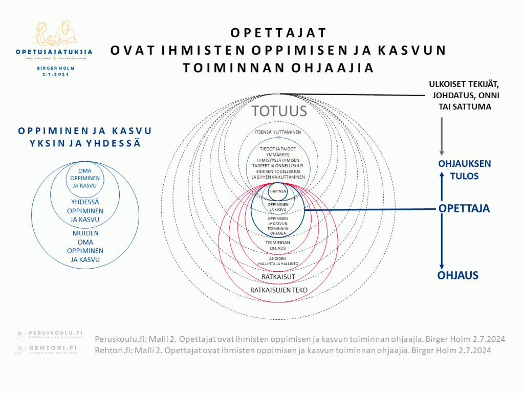 Opettajat PERUSKOULU